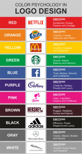 ლოგოს შექმნის ფსიქოლოგია