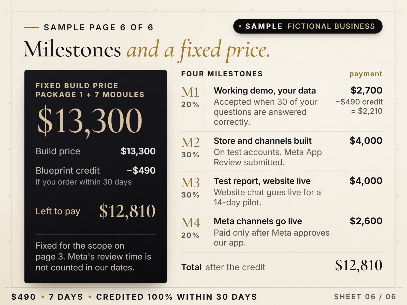 Sample page 6: milestones and fixed price